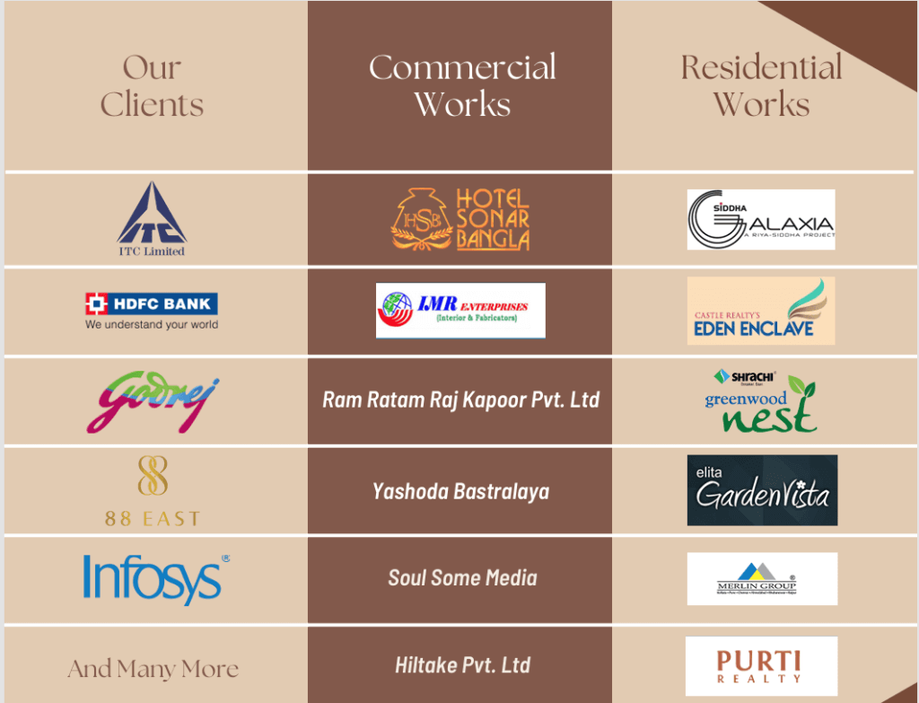 Our Clients Commercial Residential Work